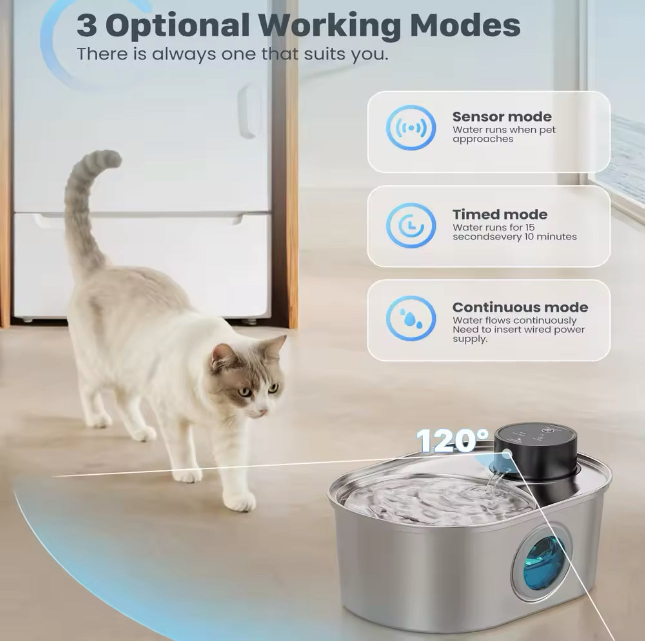 PetFlow 360 - Fontana Automatica per Gatti e Cani con Sensore di Movimento”.